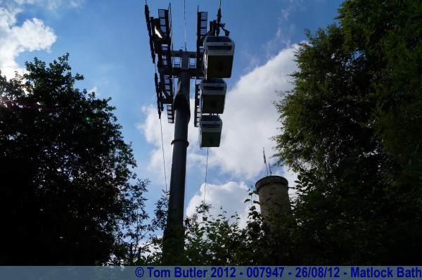 Photo ID: 007947, Cable cars overhead, Matlock Bath, England